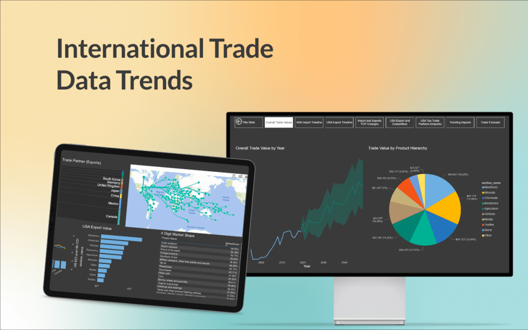 International Trade Data Trends